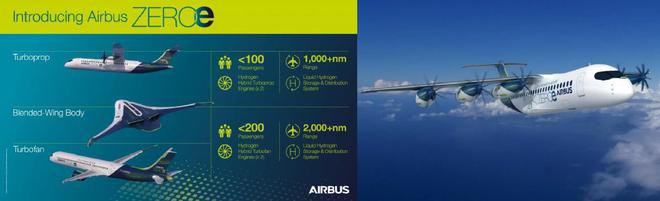 熊猫体育平台：航空动力革命：商用飞机新能源动力技术路径全景展望与体系构建(图4)