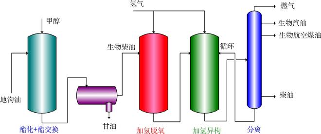 熊猫体育平台：航空动力革命：商用飞机新能源动力技术路径全景展望与体系构建(图7)