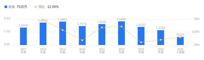 熊猫体育网站：前进科技的前世今生：2025年三季度营收751489万元