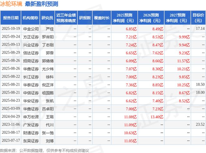 冰轮环境：10月31日进行路演AllianzGlobalInvestors、北京宏道投资管理有限公司等多家机构参与