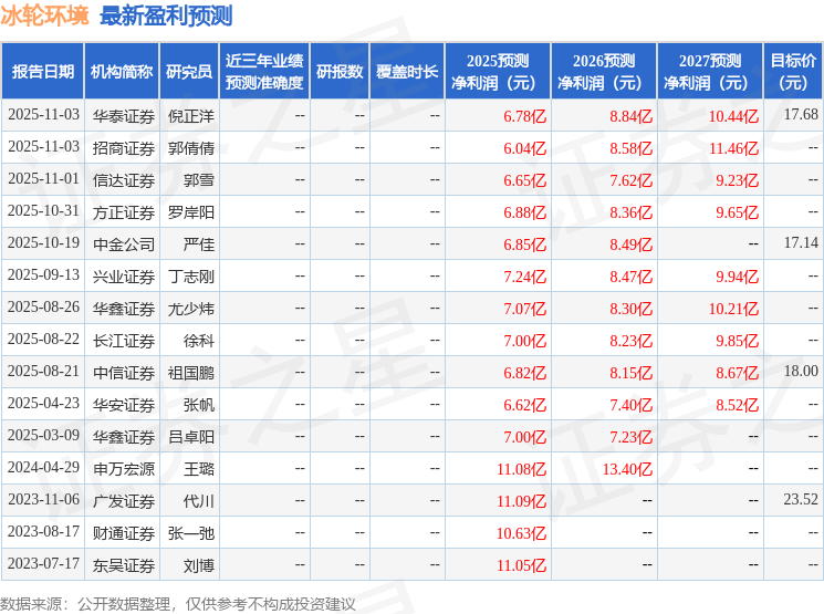 熊猫体育：冰轮环境：华夏基金、东证资管等多家机构于11月4日调研我司