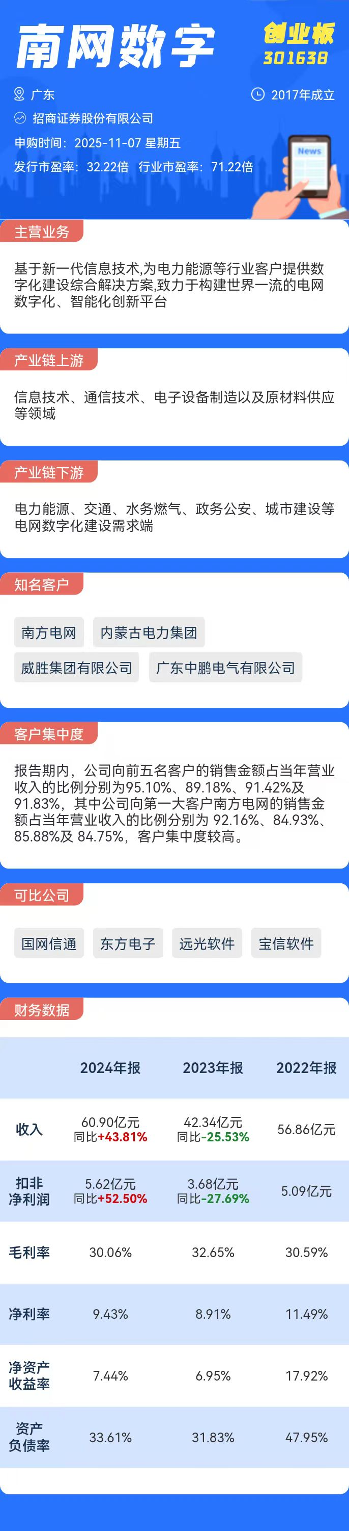 熊猫体育网站：打新必看11月7日两只新股申购