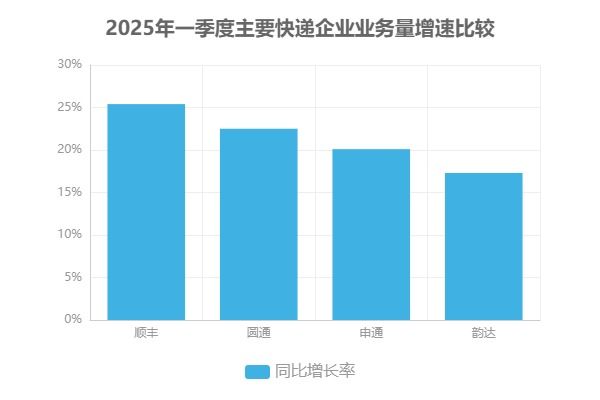 熊猫体育网站：2025年物流行业前瞻：技术驱动与绿色转型如何重塑未来(图2)