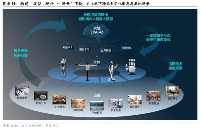 华泰人形机器人走进千行百业(图11)