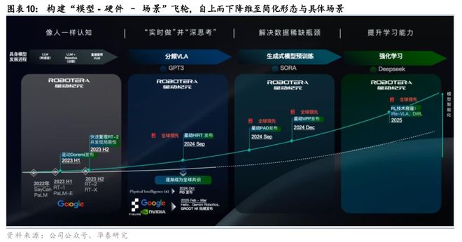 华泰人形机器人走进千行百业(图10)