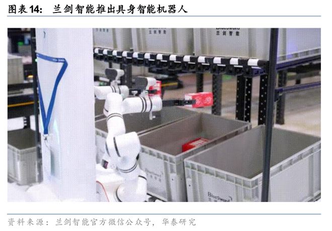 华泰人形机器人走进千行百业(图14)