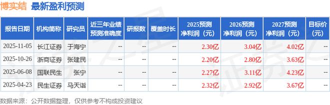 博实结：11月13日接受机构调研国寿安保基金、长江证券参与