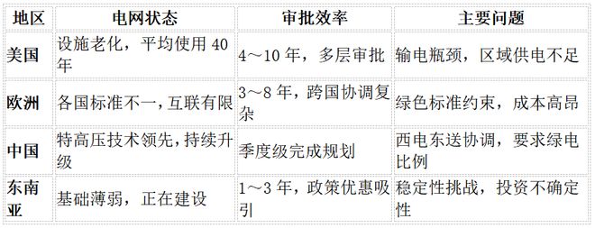 GPU算力为何引发全球电荒？(图4)