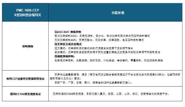 熊猫体育平台：新型电力系统中分布式新能源“四可”接入方案及应用(图5)