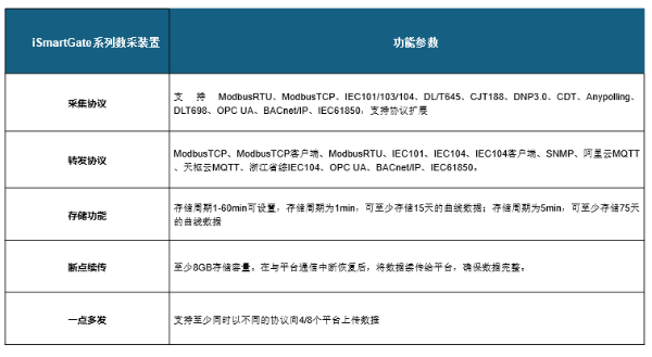 熊猫体育平台：新型电力系统中分布式新能源“四可”接入方案及应用(图7)