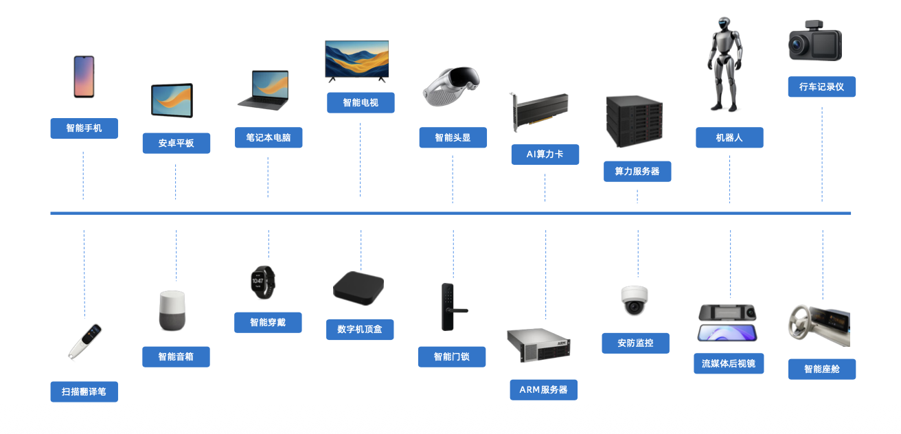 两度斩获“中国芯”大奖登上全球独立厂商出货榜首！解密晶存科技全栈自研实力(图4)