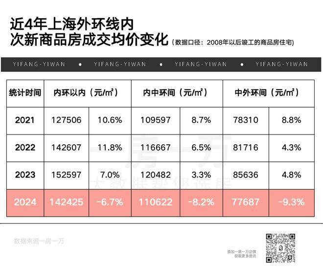 熊猫体育：兴华里(2025兴华里)首页网站-楼盘详情-户型配套(图4)