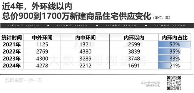 熊猫体育网站：兴华里(兴华里)-2025年首页网站-最新楼盘详情价格户型(图3)