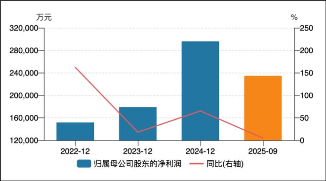 熊猫体育网站：400亿身家低调富豪旗下光伏逆变器公司又要去港股上市了！(图4)