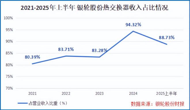 熊猫体育平台：三花智控布局银轮股份破阵！(图2)