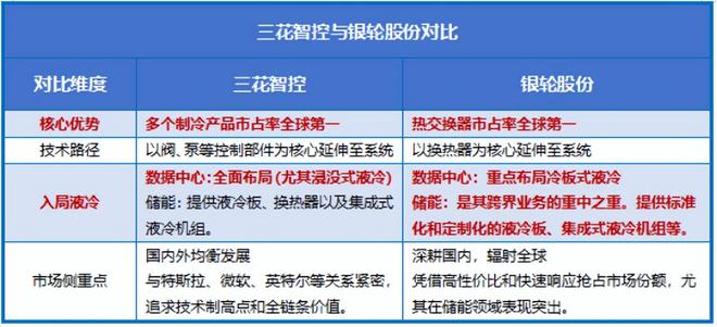 熊猫体育平台：三花智控布局银轮股份破阵！(图5)