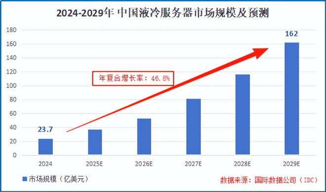 熊猫体育平台：三花智控布局银轮股份破阵！(图4)