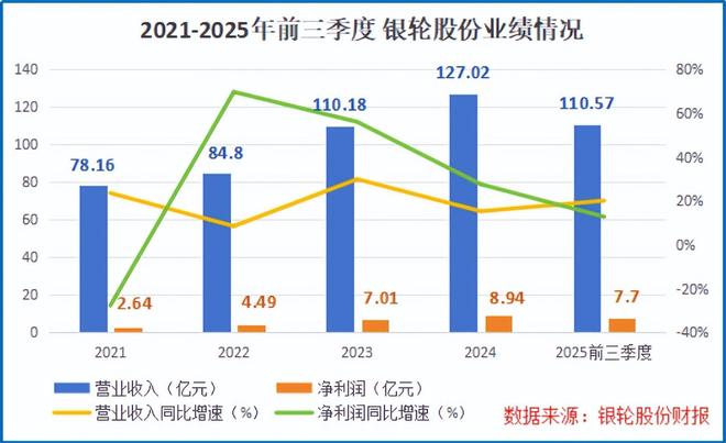 熊猫体育平台：三花智控布局银轮股份破阵！(图7)