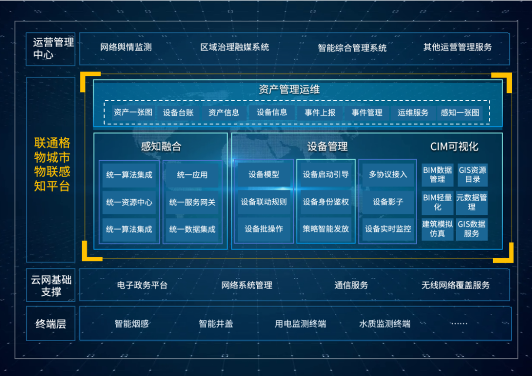 七项卓越级！联通数科首批通过中国信通院“智能物联网40”评估(图3)
