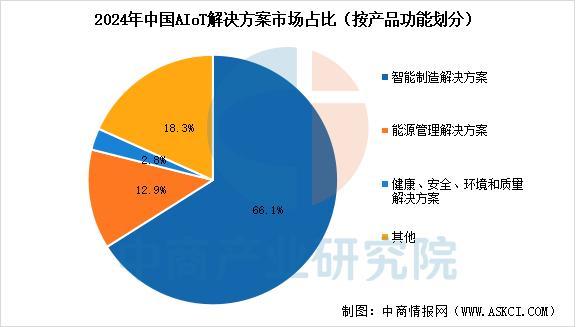 熊猫体育网站：2026年中国人工智能物联网行业市场前景预测研究报告(图5)