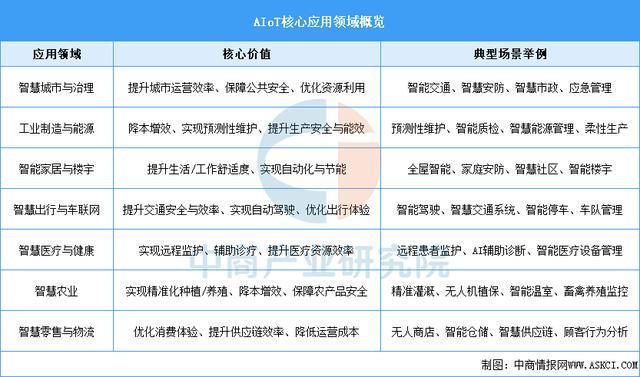 熊猫体育网站：2026年中国人工智能物联网行业市场前景预测研究报告