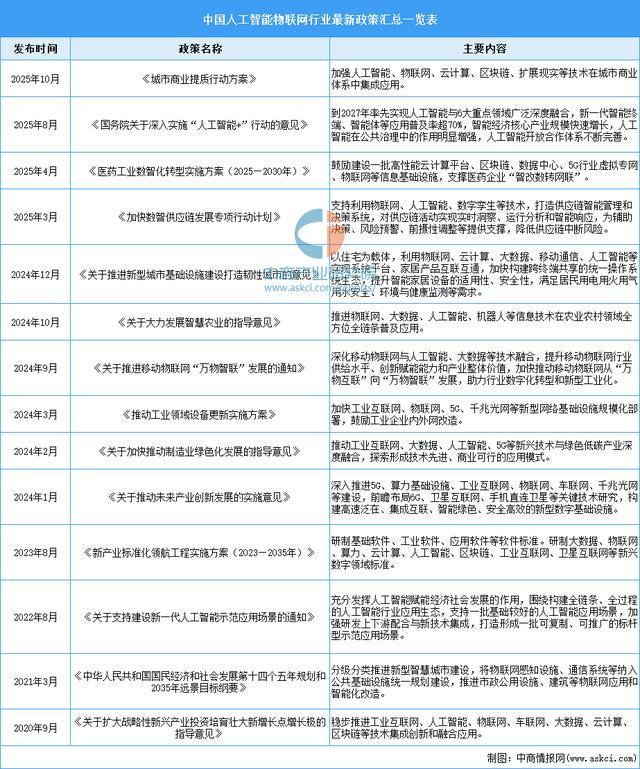熊猫体育网站：2026年中国人工智能物联网行业市场前景预测研究报告(图2)