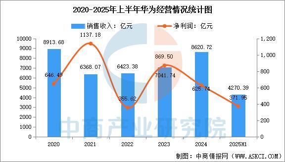 熊猫体育网站：2026年中国人工智能物联网行业市场前景预测研究报告(图8)