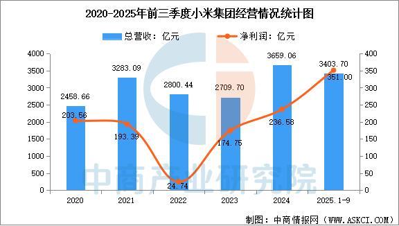 熊猫体育网站：2026年中国人工智能物联网行业市场前景预测研究报告(图11)