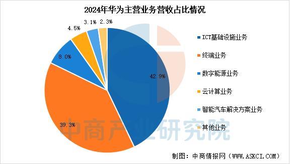 熊猫体育网站：2026年中国人工智能物联网行业市场前景预测研究报告(图9)