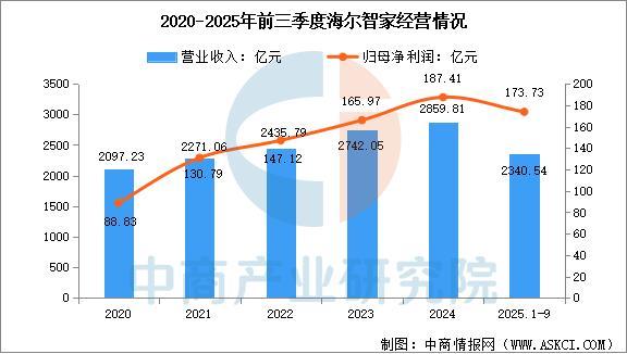 熊猫体育网站：2026年中国人工智能物联网行业市场前景预测研究报告(图13)