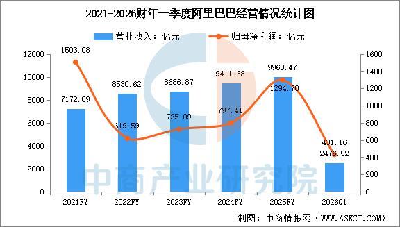 熊猫体育网站：2026年中国人工智能物联网行业市场前景预测研究报告(图10)
