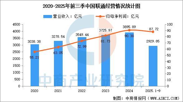熊猫体育网站：2026年中国人工智能物联网行业市场前景预测研究报告(图14)