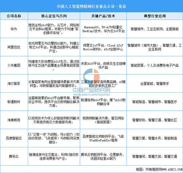 熊猫体育网站：2026年中国人工智能物联网行业市场前景预测研究报告(图7)