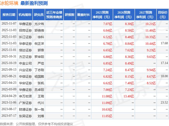 冰轮环境：国寿安保基金、中金等多家机构于11月28日调研我司