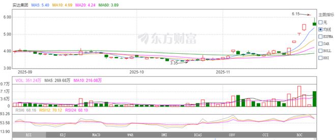 “梦断”六连板all-in算力：老牌巨头重生记
