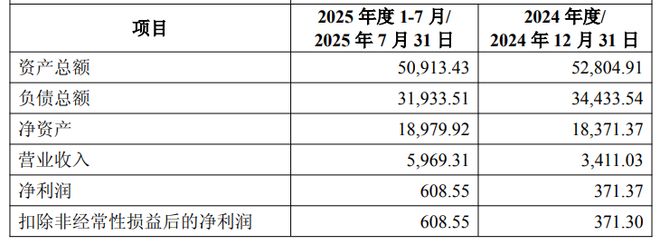 “梦断”六连板all-in算力：老牌巨头重生记(图5)
