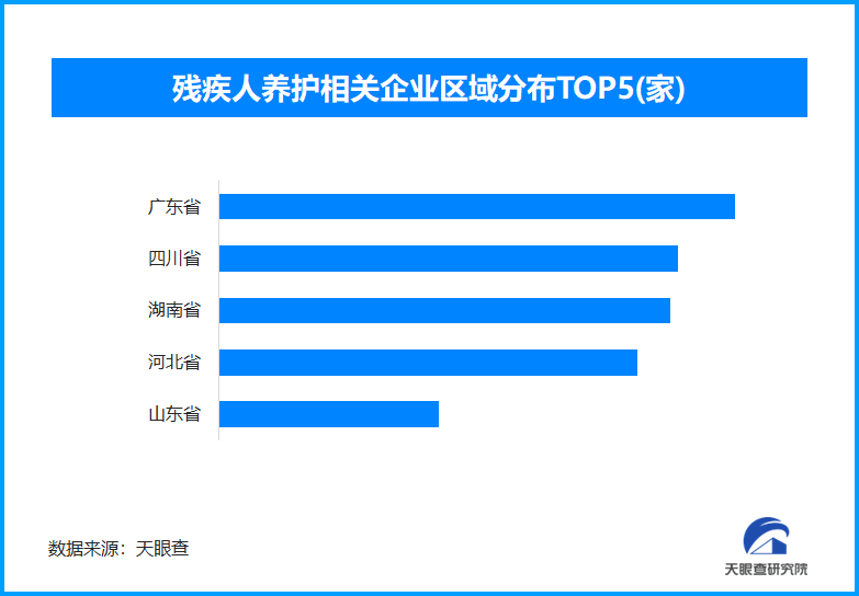 熊猫体育平台：产业升级与生态共建：国际残疾人日视角下的残疾人服务市场重塑(图2)