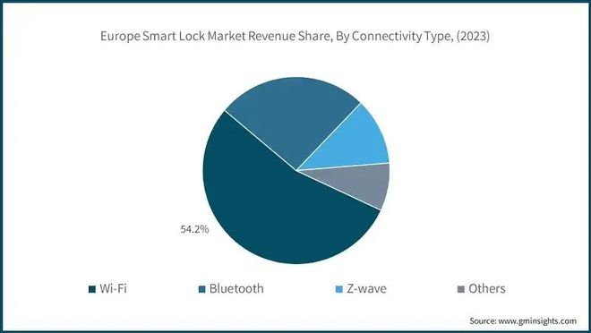 熊猫体育网站：欧洲智能锁市场主要玩家——安朗杰、亚萨合莱、多玛凯拔……(图2)