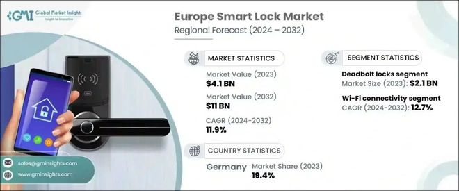 熊猫体育网站：欧洲智能锁市场主要玩家——安朗杰、亚萨合莱、多玛凯拔……