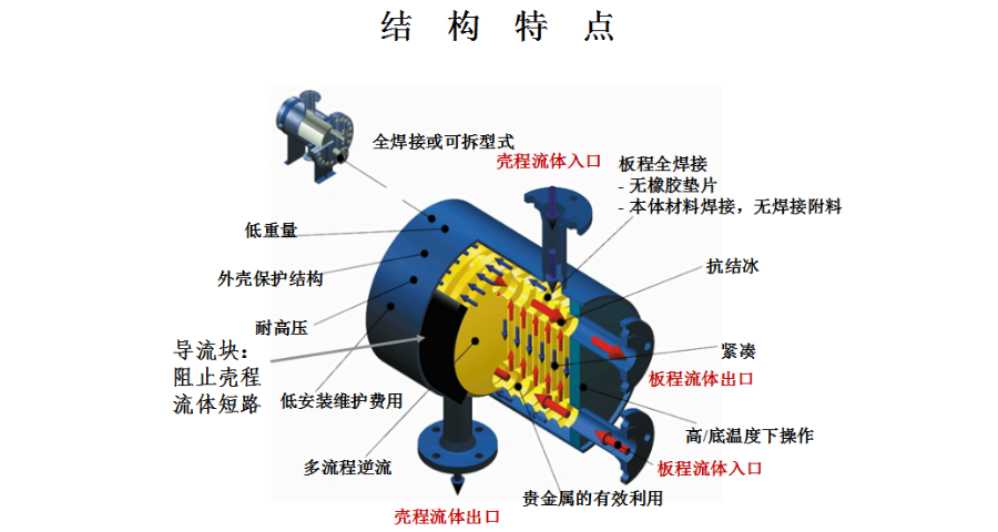 东莞热交换器定制诚信服务东莞鑫晨换热器供应(图3)