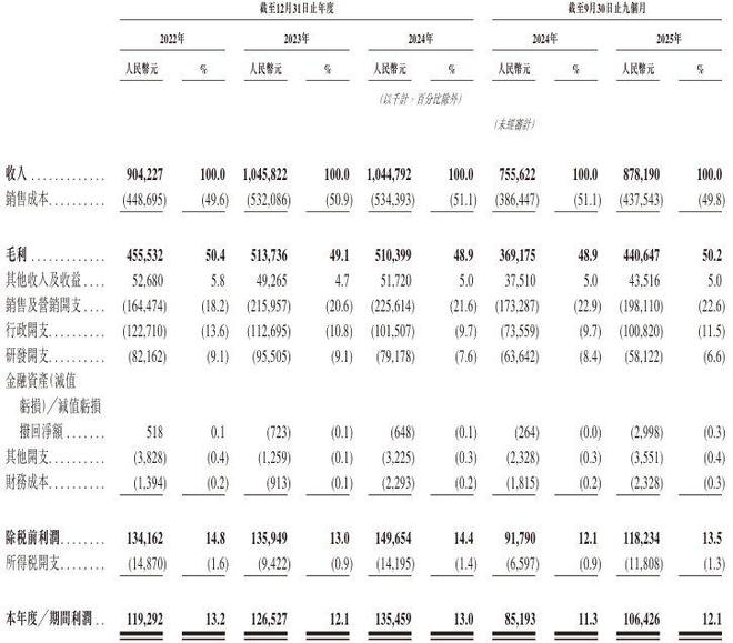 熊猫体育网站：新股消息未来穿戴递表港交所2024年GMV位居全球智能舒缓穿戴设备市场首位(图2)
