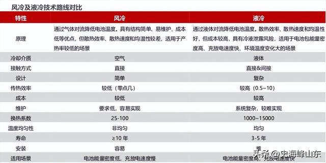 熊猫体育网站：狂销120亿液冷、机器人双龙头开挂了