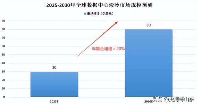 熊猫体育网站：狂销120亿液冷、机器人双龙头开挂了(图2)