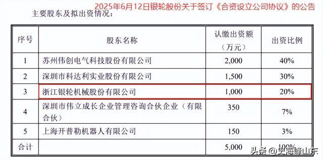 熊猫体育网站：狂销120亿液冷、机器人双龙头开挂了(图5)