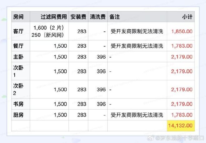 罗永浩都换不起？大金中央空调售后15万年(图2)