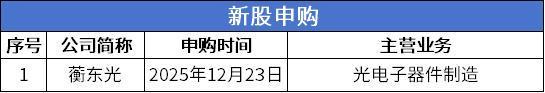 熊猫体育网站：北交所周报：9家公司提交上市申请28家公司申报在即(图4)