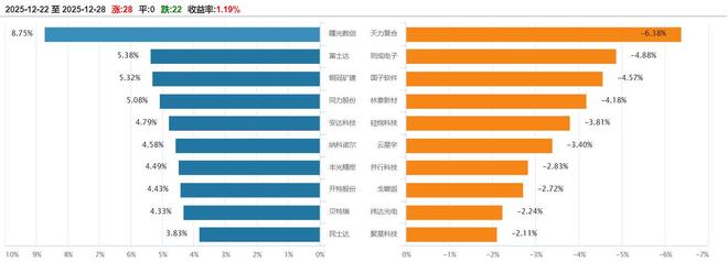 熊猫体育网站：北交所周报：9家公司提交上市申请28家公司申报在即(图2)