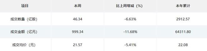 熊猫体育网站：北交所周报：9家公司提交上市申请28家公司申报在即