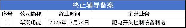 熊猫体育网站：北交所周报：9家公司提交上市申请28家公司申报在即(图11)