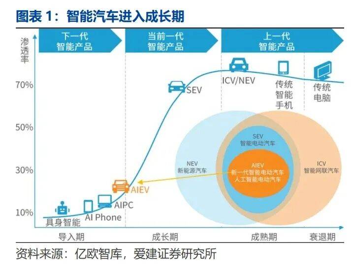 熊猫体育网站：智能汽车产业深度研究：L3车型产品准入智能汽车发展加速（附）